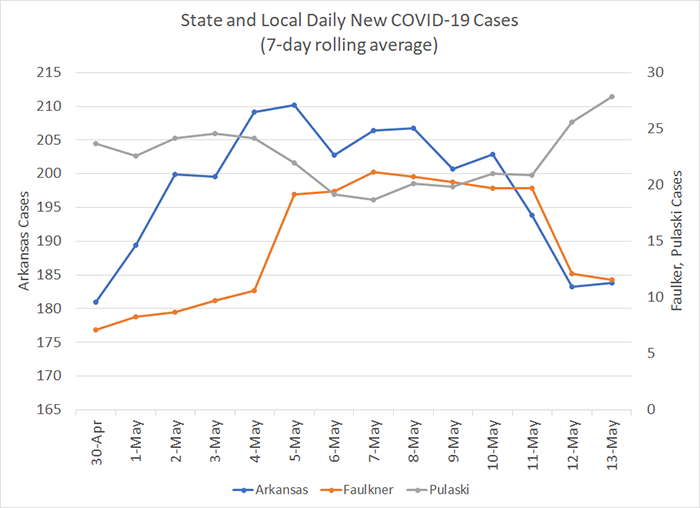 /uploadedimages/News/News_Releases/20210514-6 New Cases 7-day.png
